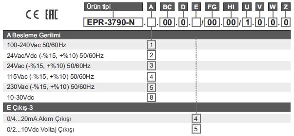 EPR-3790-N KODLAR